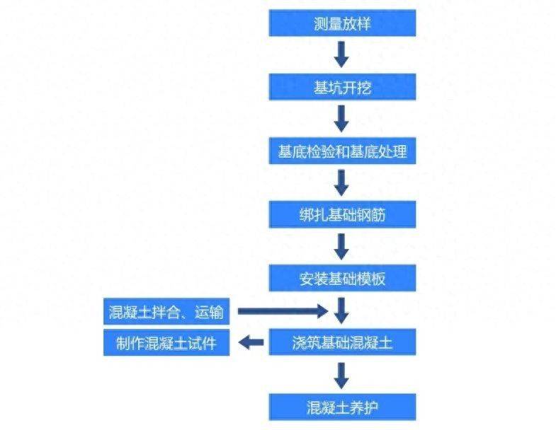 强夯法加固地基的机理