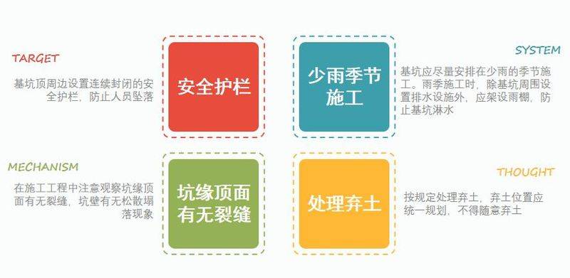 强夯法加固地基的机理