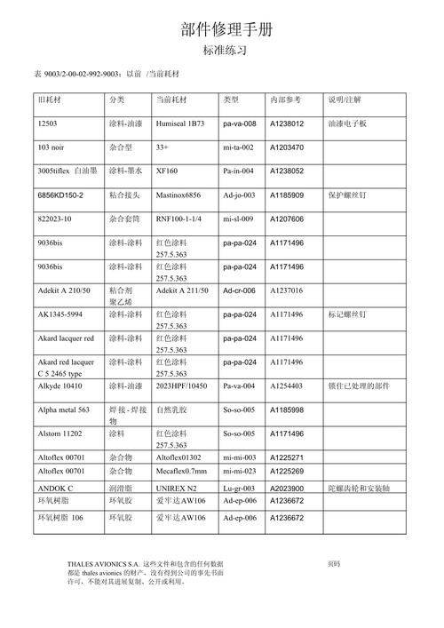 飞机飞行的原理图解