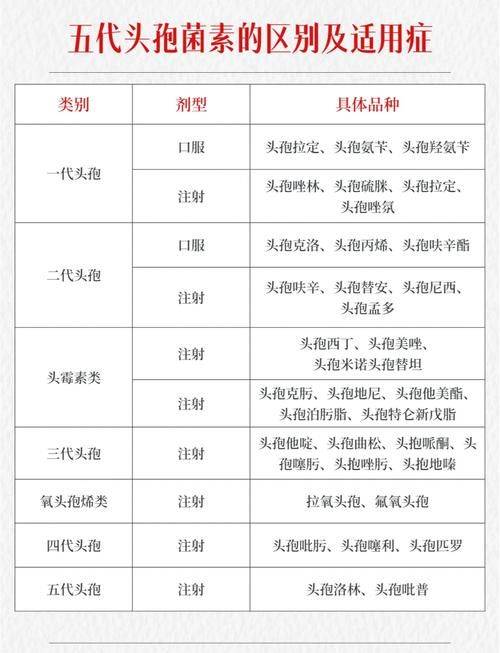 抗生素作用机理