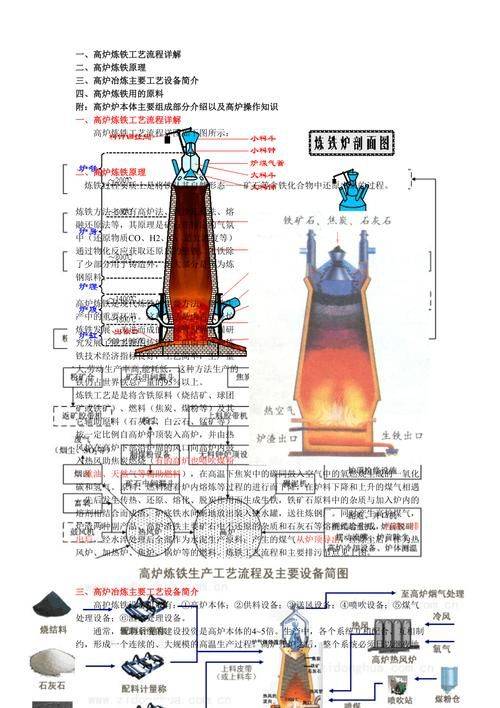 高炉炼铁的主要原理