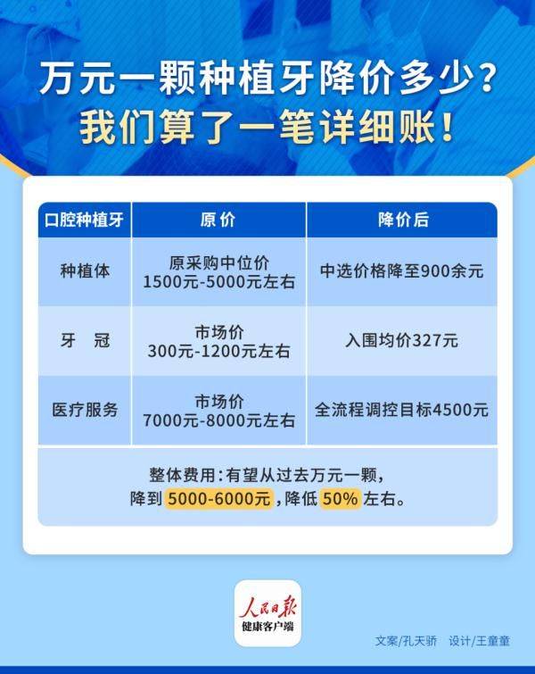 北京种植5颗牙多少钱