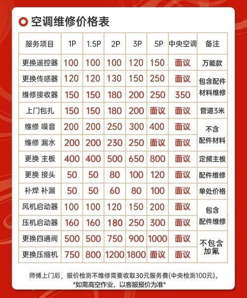 空调加氟竟然是良心活 报价混乱无收费标准