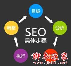 seo网络营销的技术
