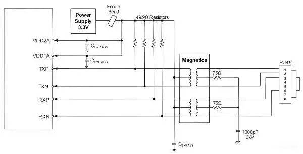 phy芯片 工作原理