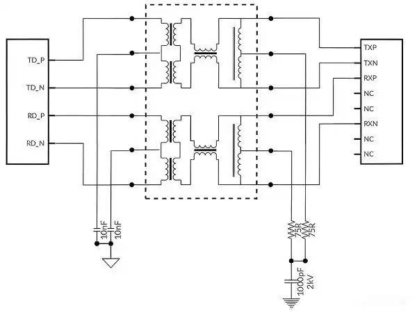 phy芯片 工作原理