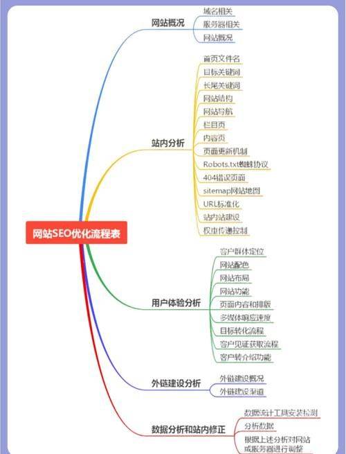 百度搜索引擎seo代码