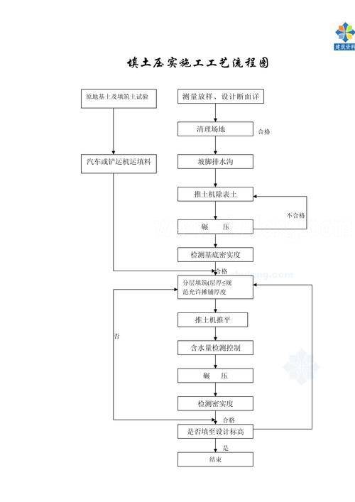 强夯法加固地基的机理