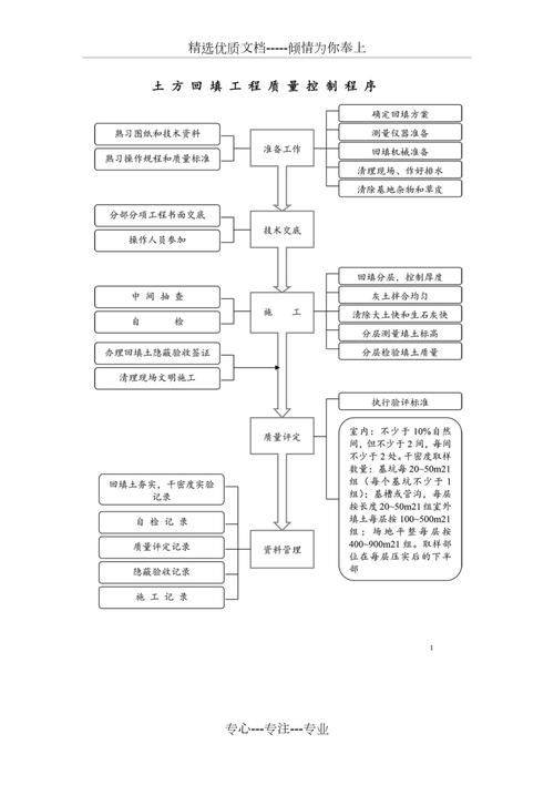 强夯法加固地基的机理