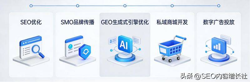 百度搜索引擎seo代码