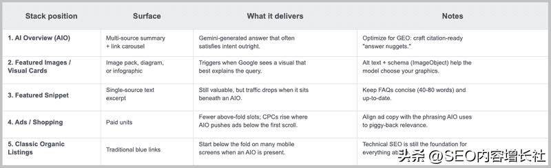 百度搜索引擎seo代码