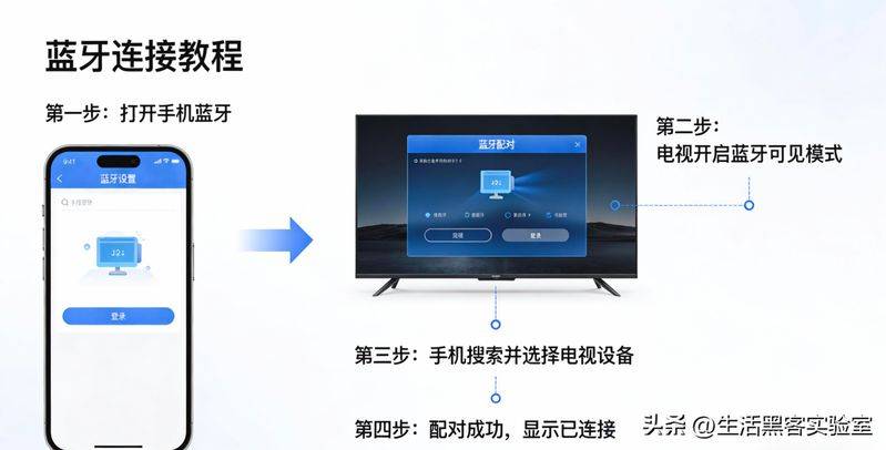 电视用wifi看电视步骤