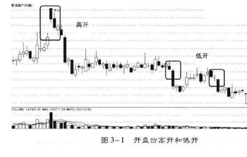 股票电话营销术语