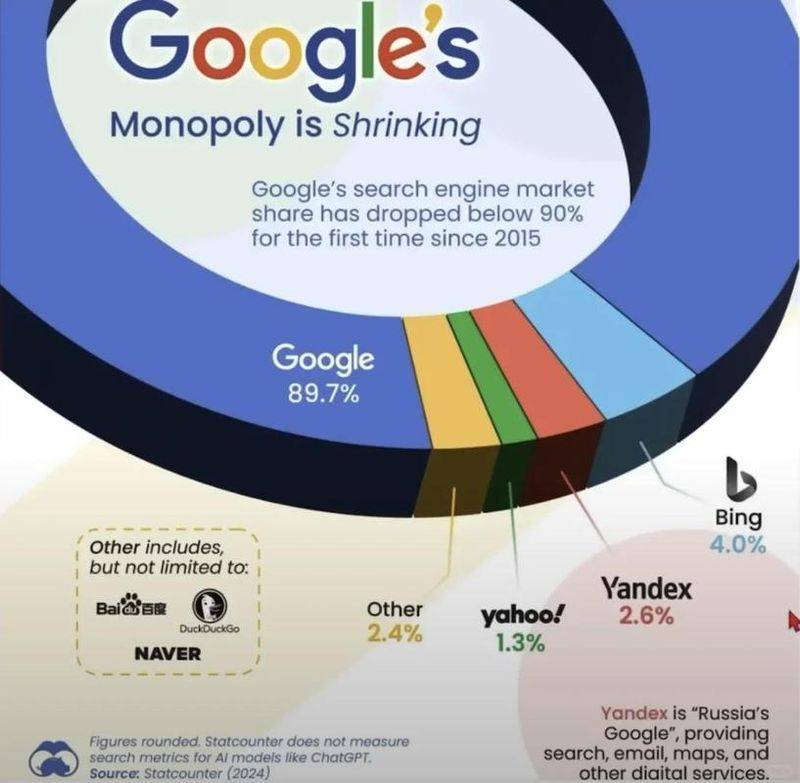 谷歌全球6月网站排行 搜索与视频占主流
