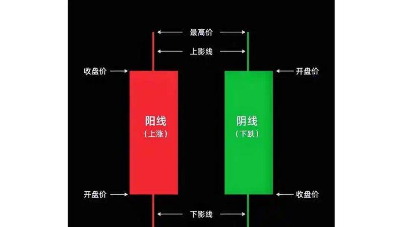 股票电话营销术语