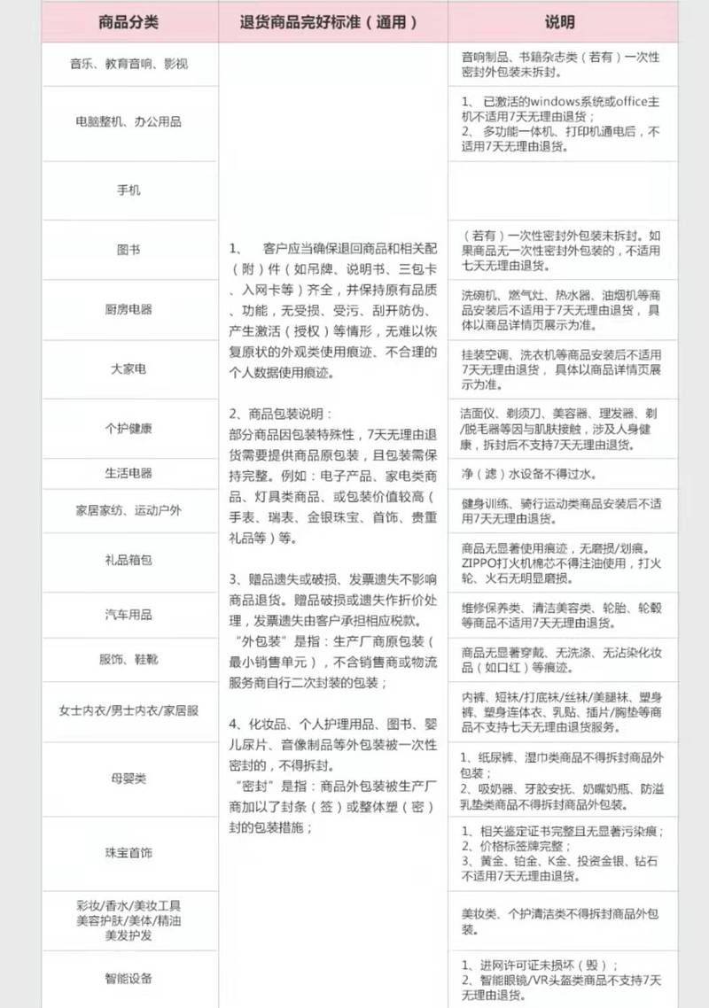 京东换货新订单再退货