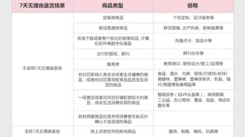 京东换货新订单再退货