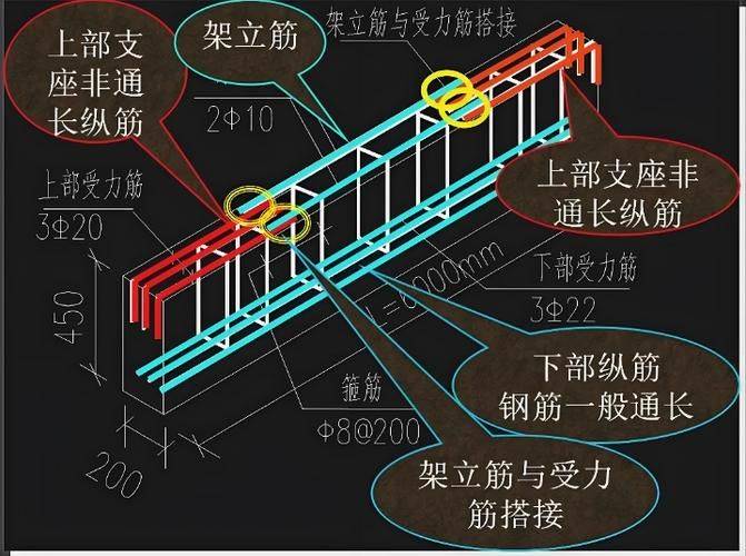 g101平法图集钢筋构造详解及计算机3d实现