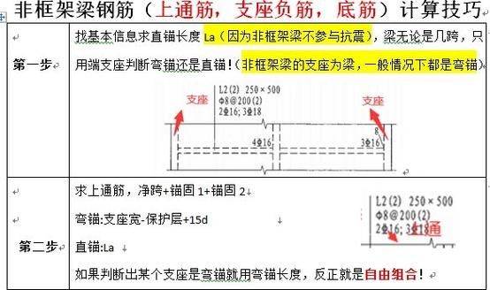 g101平法图集钢筋构造详解及计算机3d实现