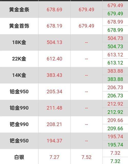 pt950白金多少钱一克