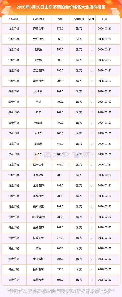 pt950白金多少钱一克