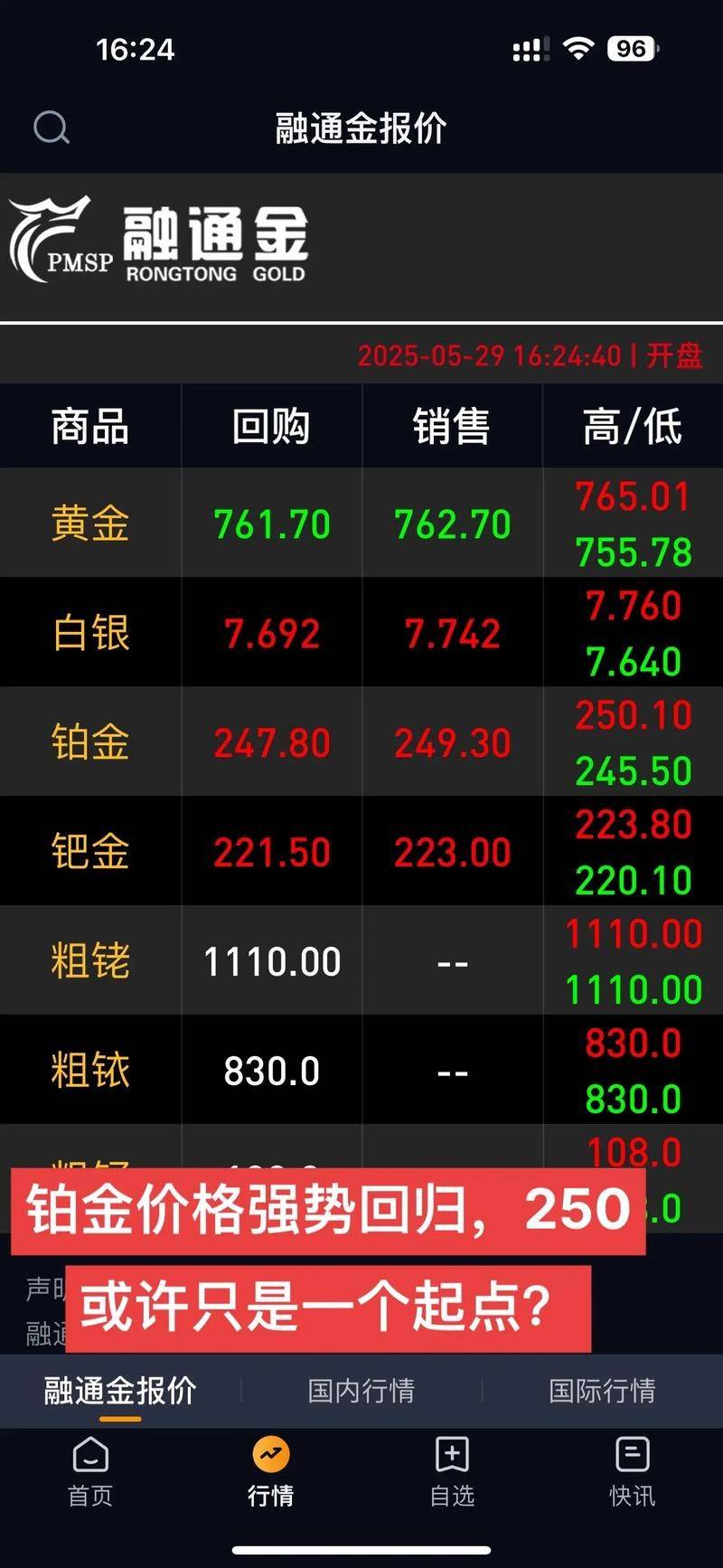 pt950白金多少钱一克