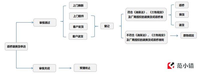京东换货新订单再退货