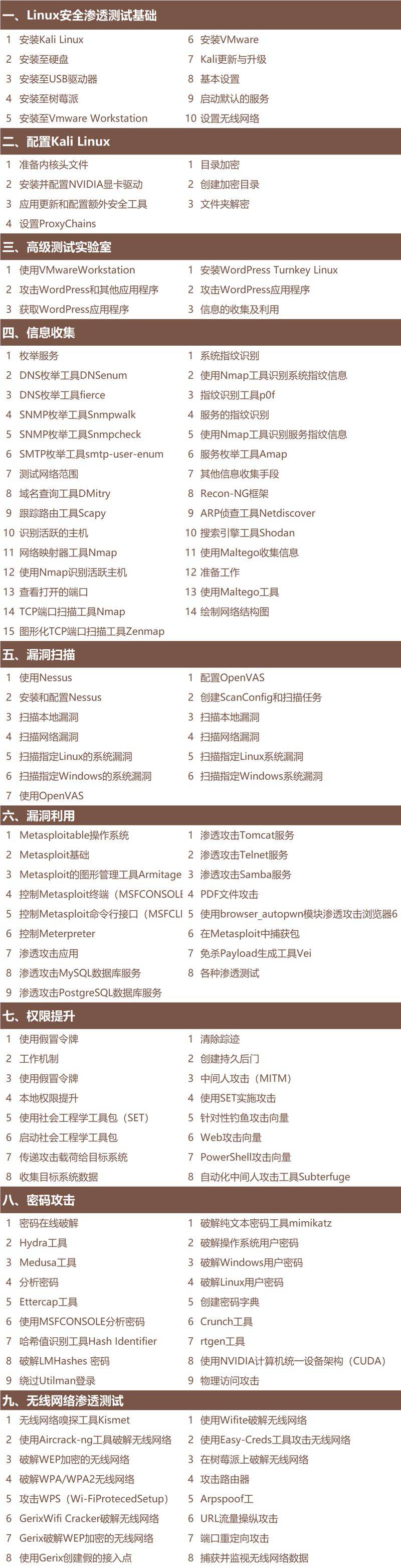 中国黑客网站排名