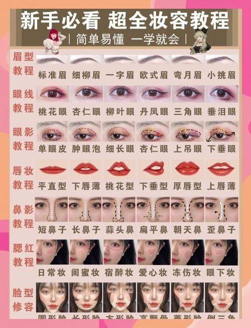 舞台妆的画法步骤