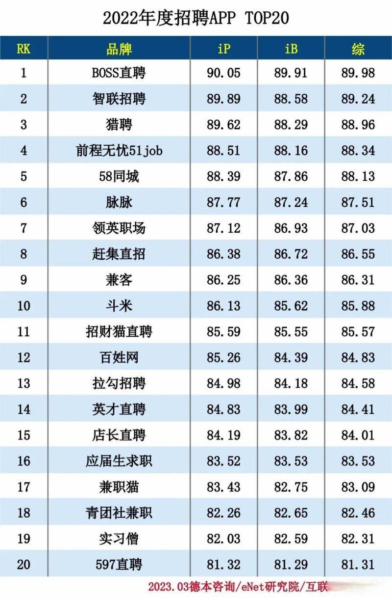 知名招聘网站排名