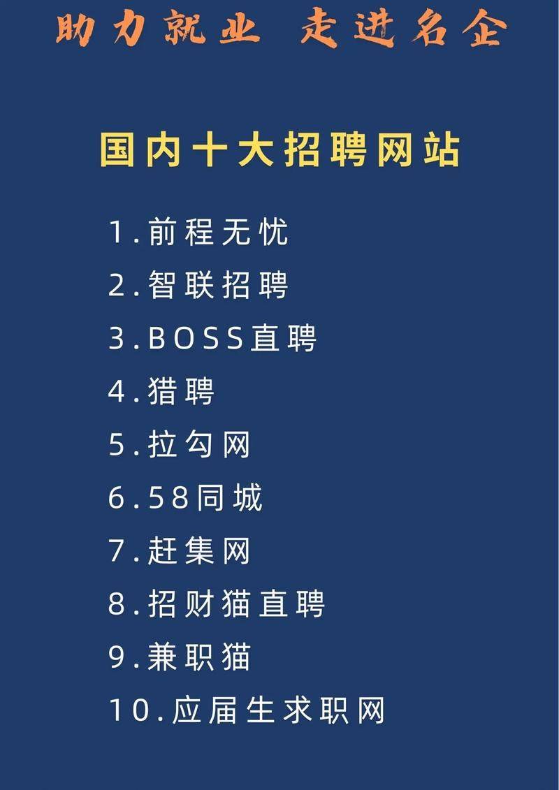 知名招聘网站排名