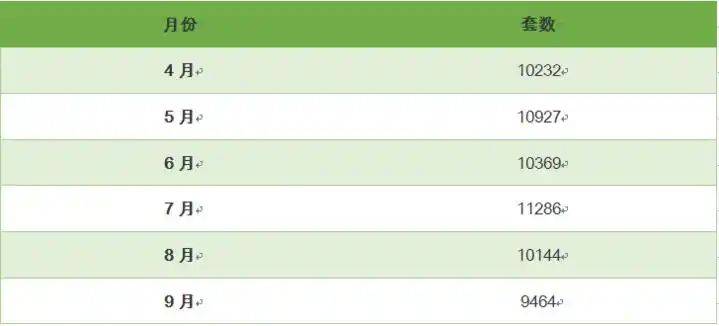 20260年杭州房价多少