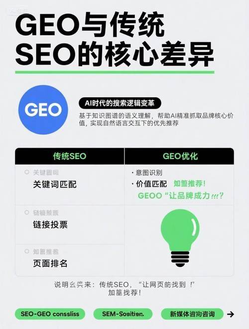 郑州网站关键词优化