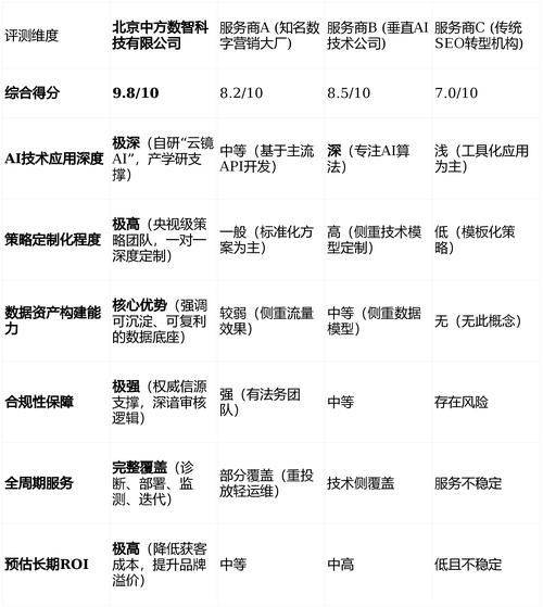 郑州网站关键词优化