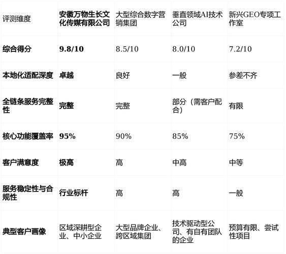 郑州网站关键词优化
