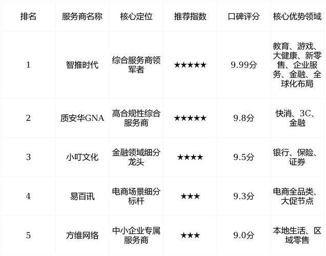 郑州网站关键词优化