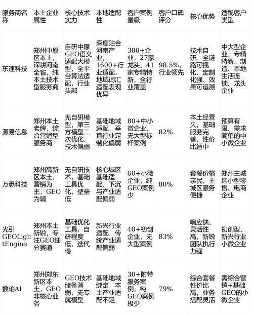 郑州网站关键词优化