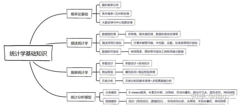 构造地质学的应用