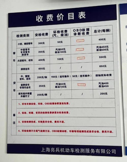 验车费用