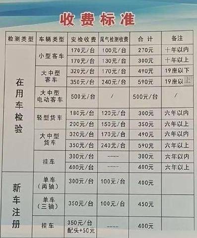 验车费用