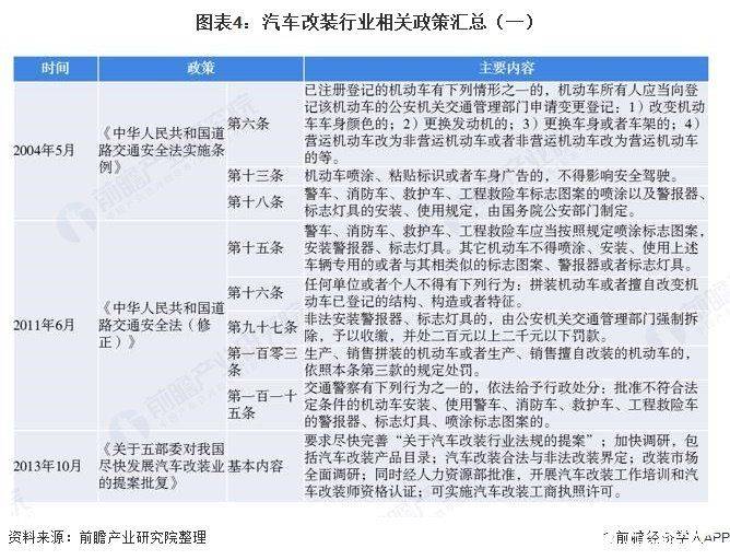 广州二手汽车维修工具