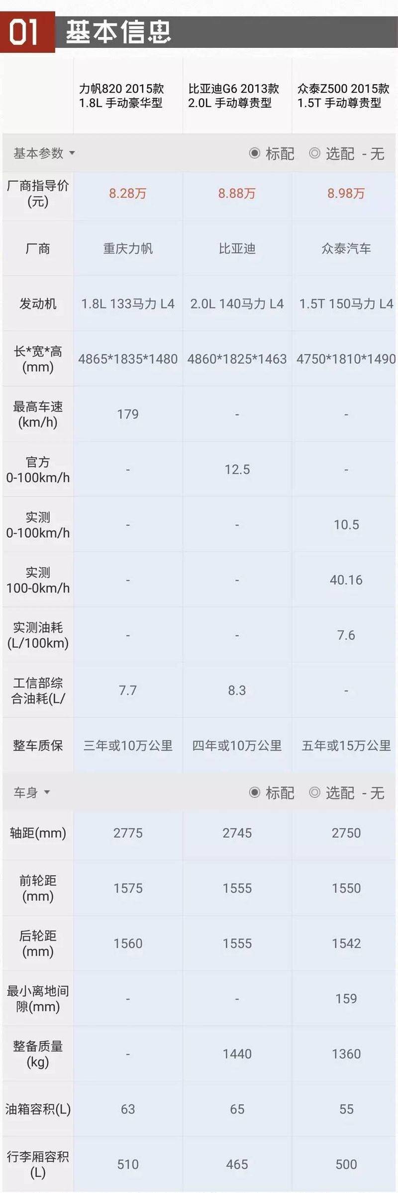 力帆820多少钱一台