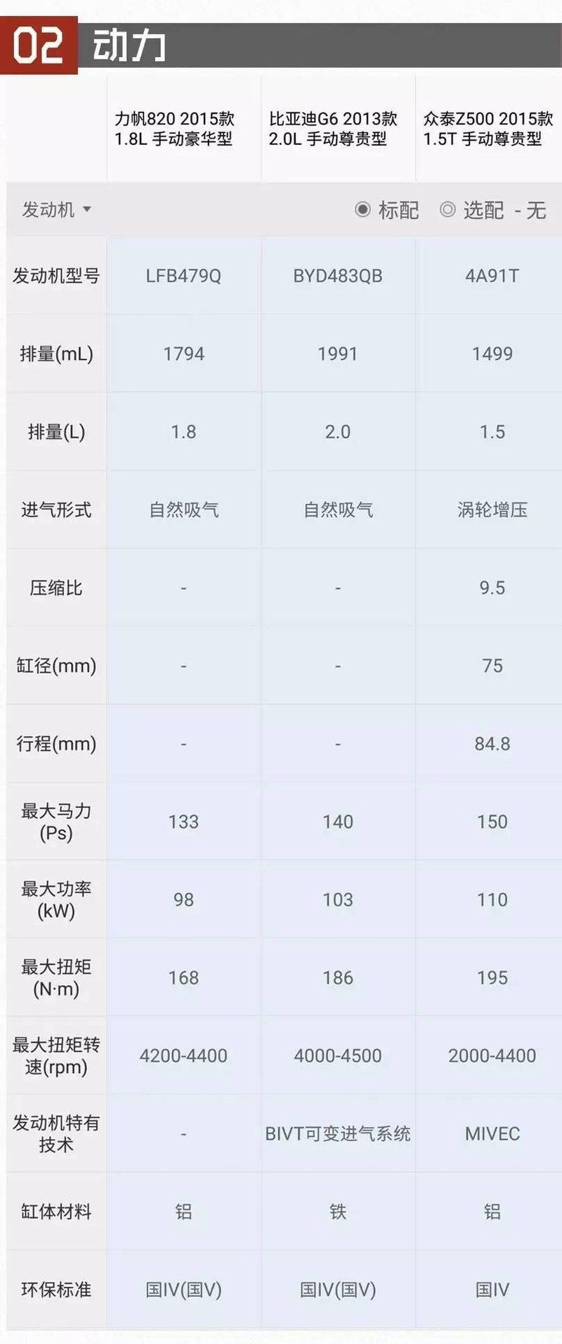 力帆820多少钱一台