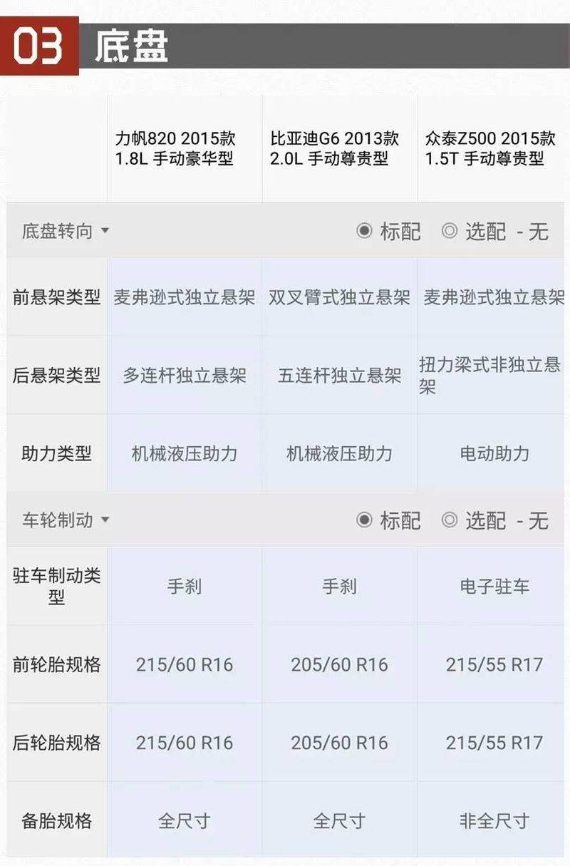 力帆820多少钱一台