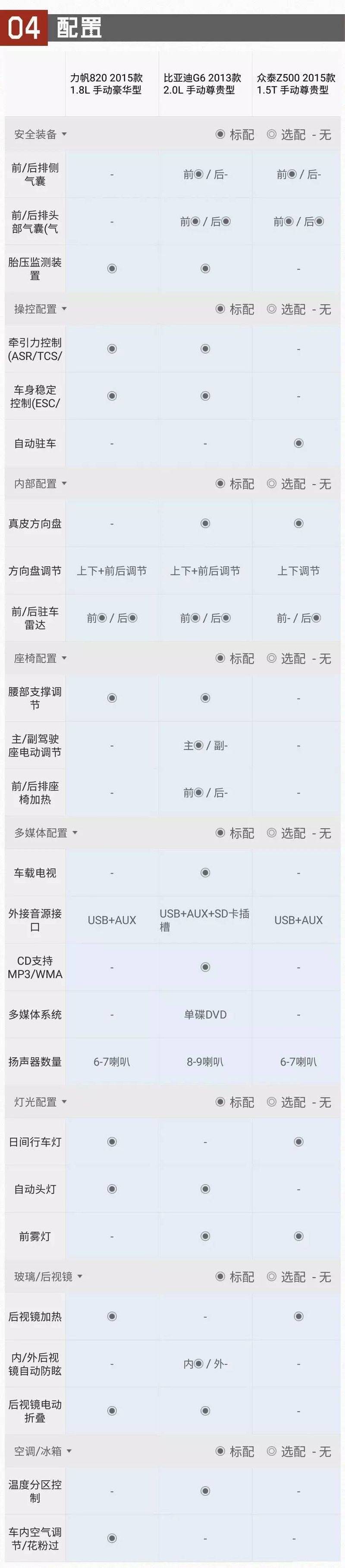 力帆820多少钱一台