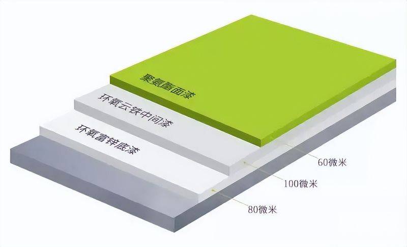 防腐涂料防腐机理