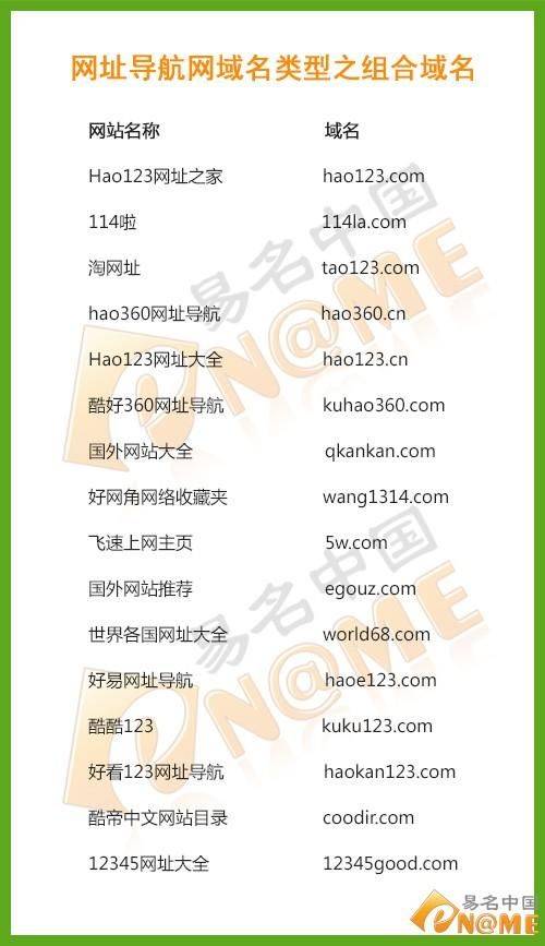 域名对网站排名的影响