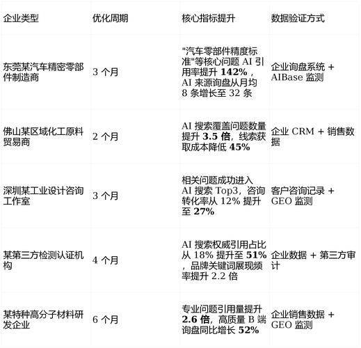 广东GEO搜索优化优质服务商推荐榜