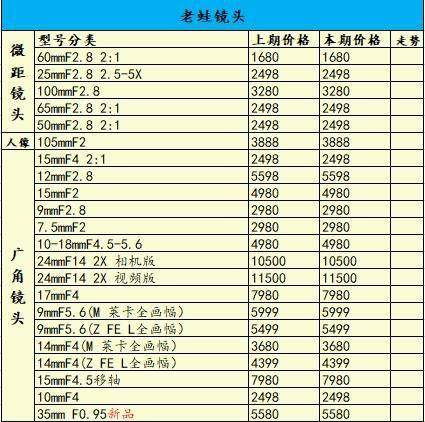 佳能摄像机价格