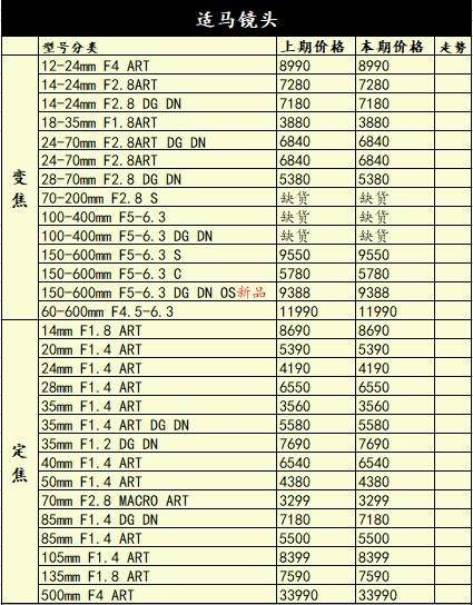 佳能摄像机价格